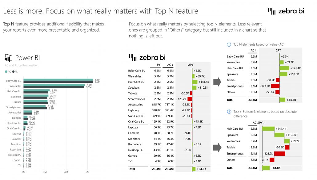 Zebra BI | Ihr Experte für Zebra BI | ATVISIO