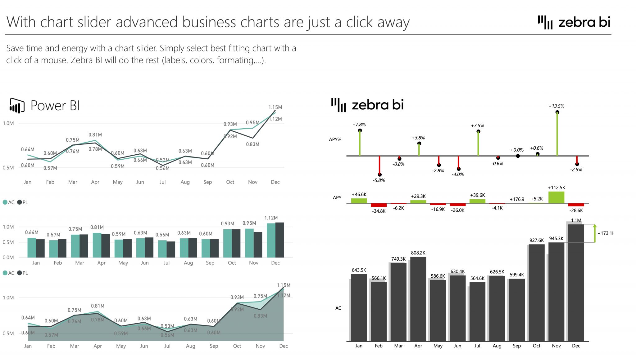 Zebra BI | Ihr Experte für Zebra BI | ATVISIO